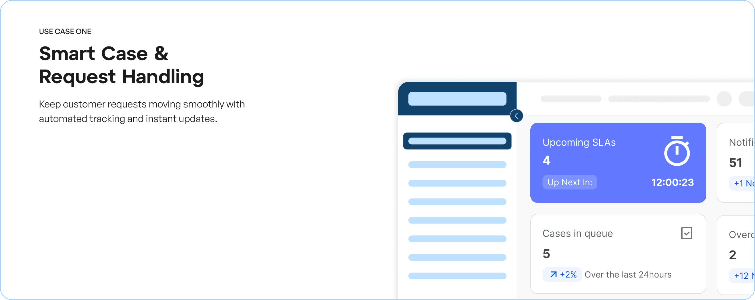 Smart Case &
Request Handling