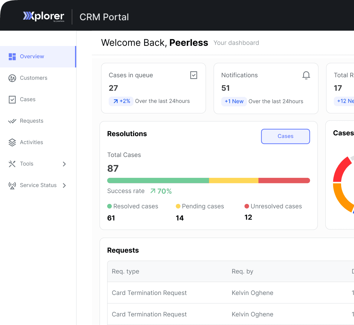 Xplorer CRM Dashboard