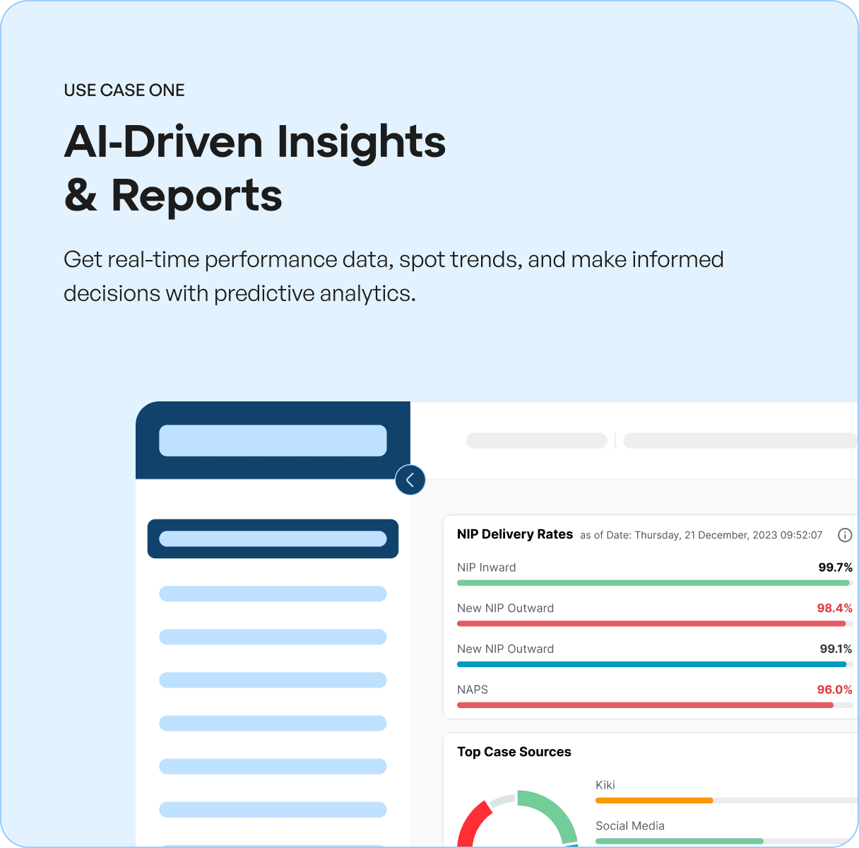 AI-Driven Insights
& Reports